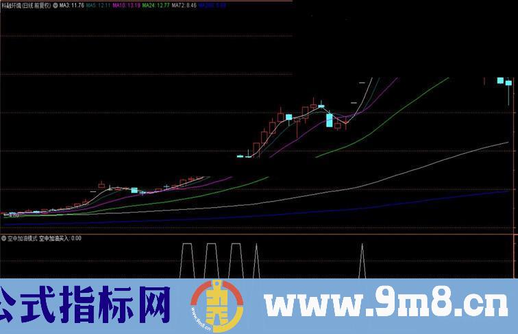 通达信空中加油模式公式 副图没有未来函数