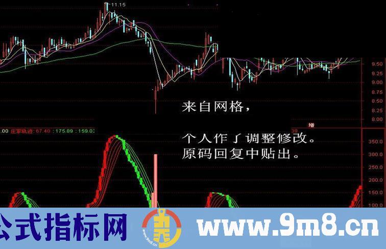 通达信主力印证公式副图源码