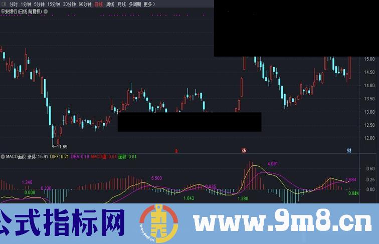 通达信MACD面积副图指标公式源码看背驰管用