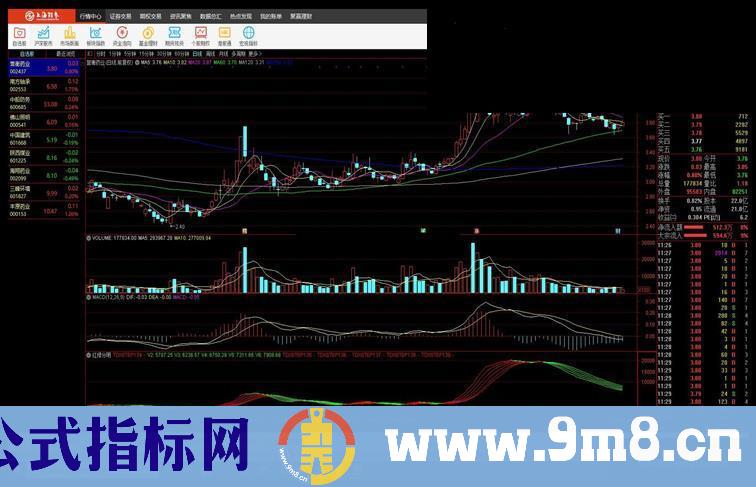 通达信红绿分明,瀑布线变色公式副图源码没未来函数不加密