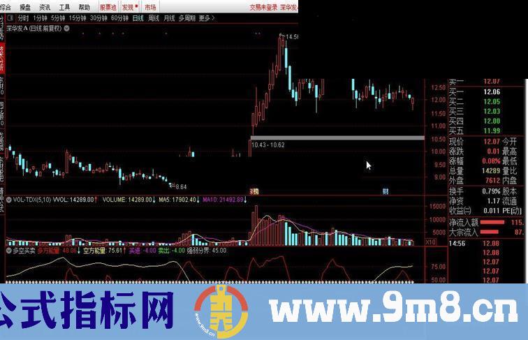 通达信多空买卖指标公式副图源码