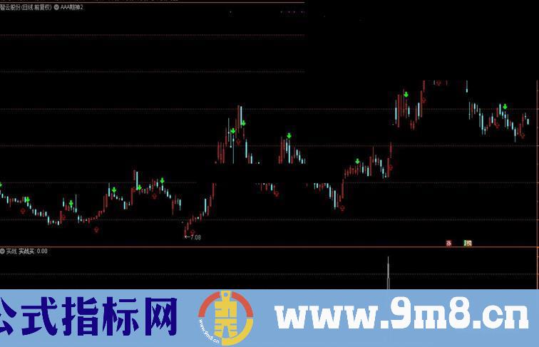 通达信实战公式副图源码