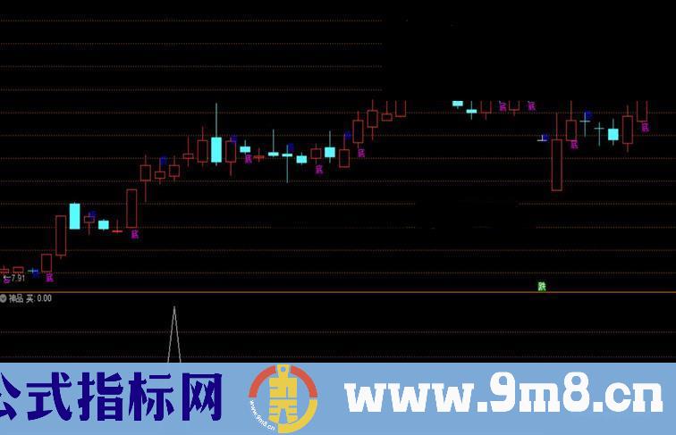 通达信神品公式副图源码