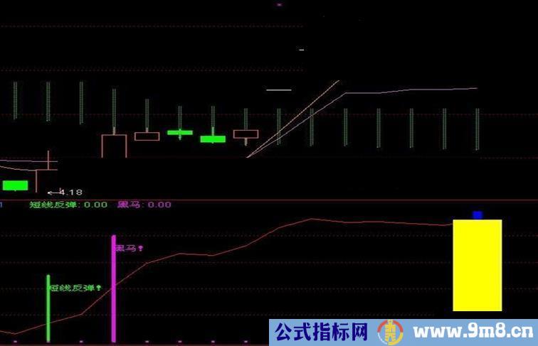 通达信副图 是反弹 ？还是黑马！他来告诉你！