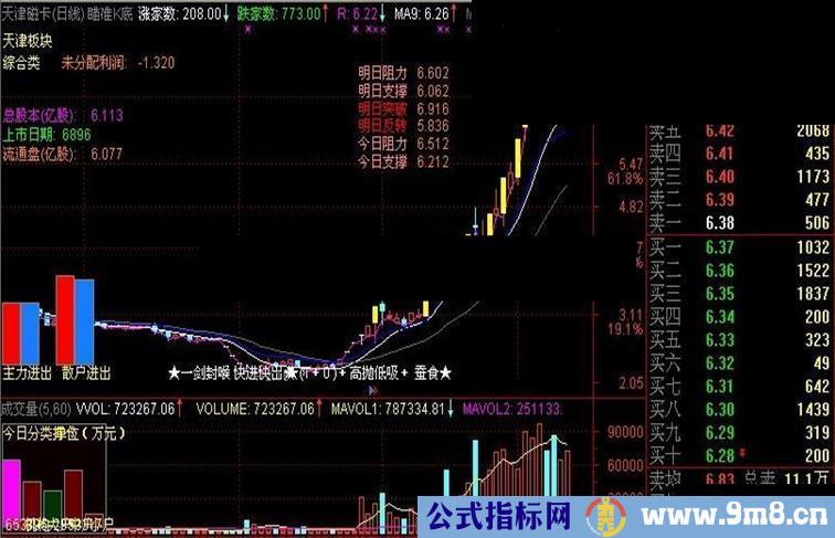 通达信主图支撑压力源码（需10档数据）