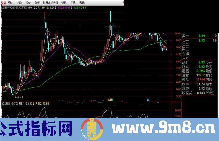 通达信超级RSI公式副图