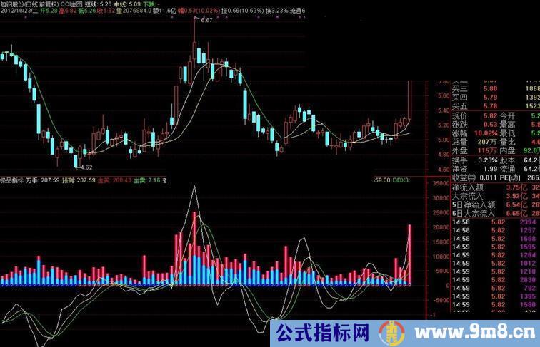 通达信极品指标（量能观察）副图公式