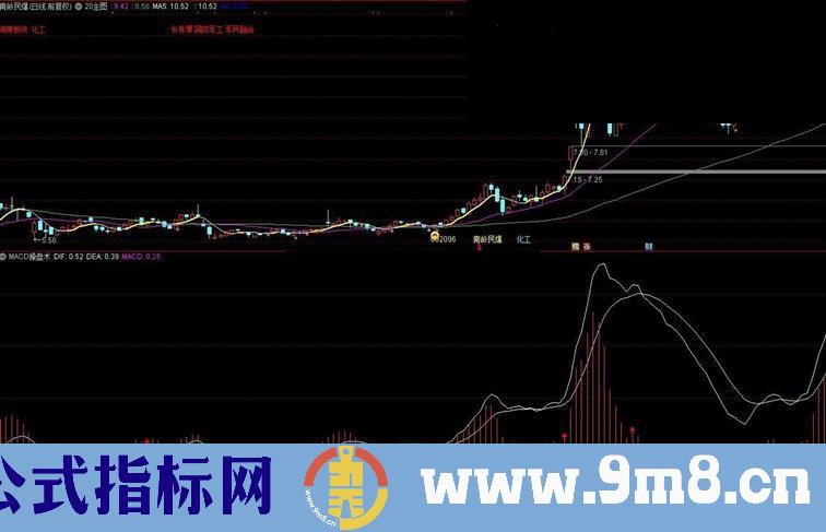 通达信MACD操盘副图指标源码