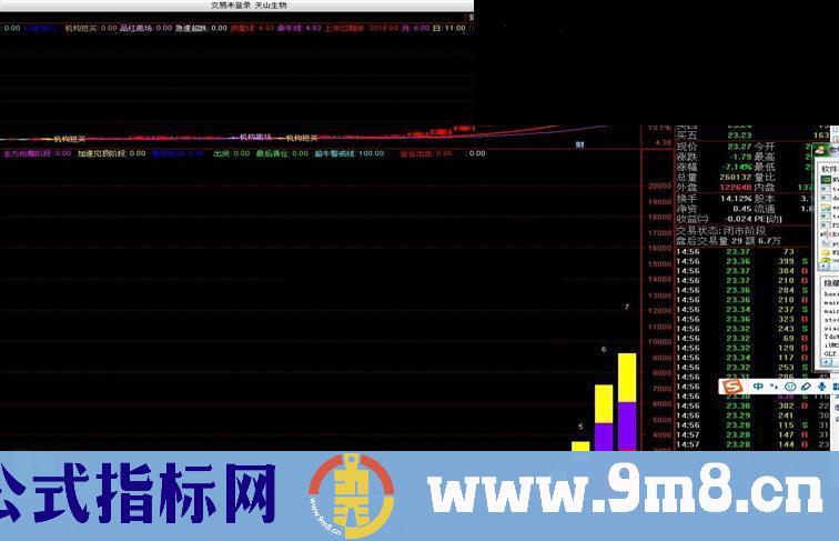 通达信钻石超牛副图指标 源码无加密