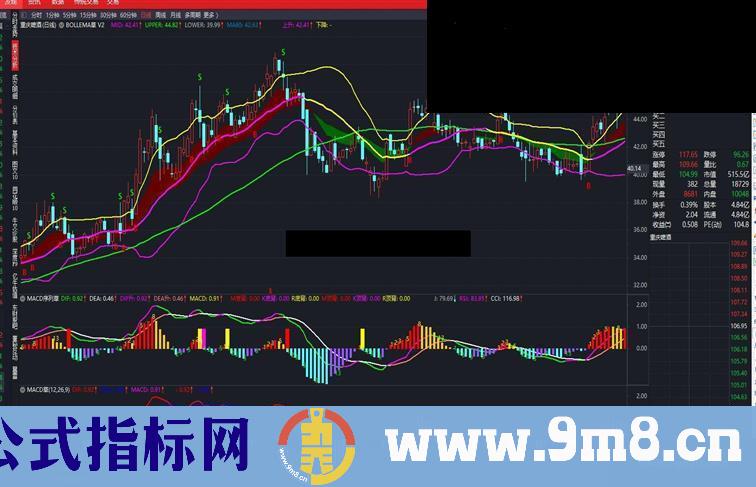 通达信MACD序列草副图指标无加密