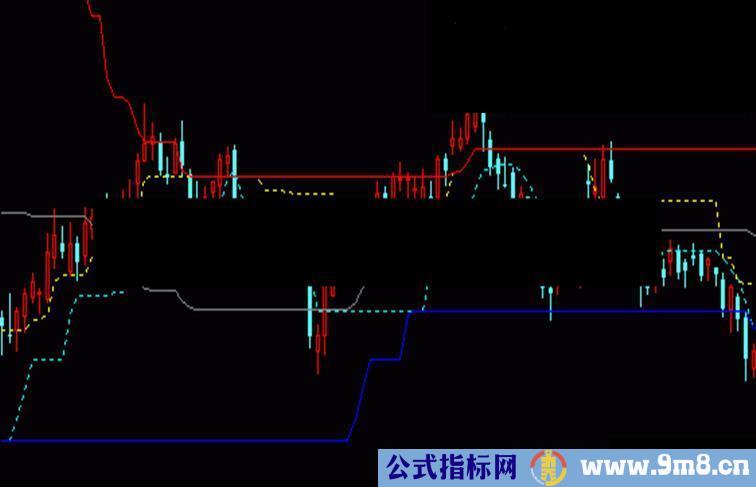 通达信支撑压力一目了然主图公式