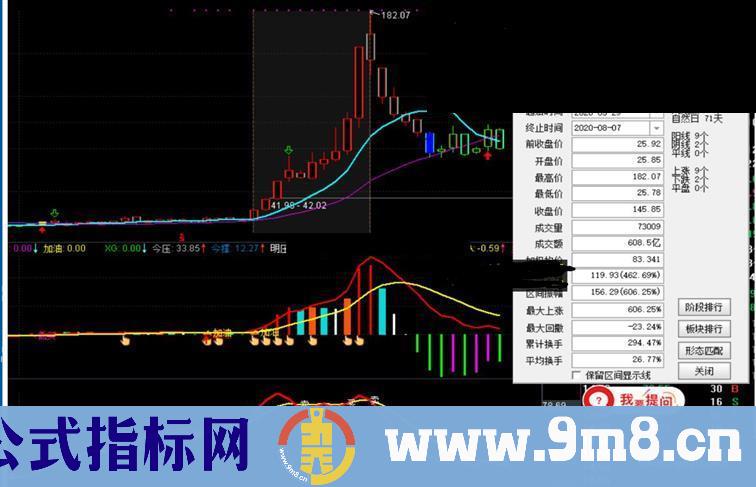 CPX-操盘线+小庞MA认主力+小庞跟主力买,3个公式组合使用效果极佳