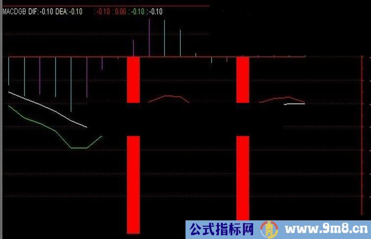 通达信资金流向指标副图源码