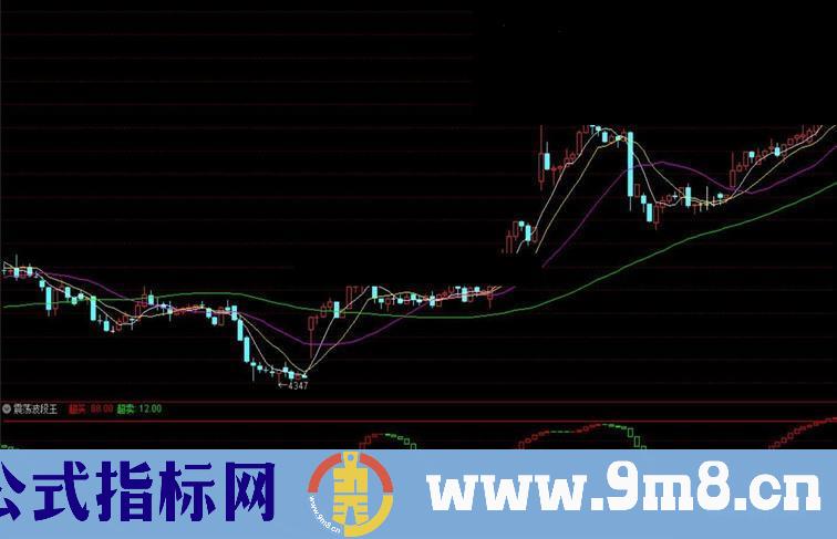 通达信震荡波段王副图指标加密 无未来