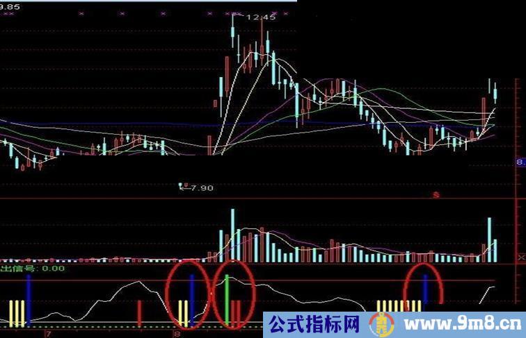 通达信私藏短线专用指标副图 使用说明