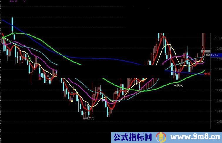 通达信神枪手主图指标