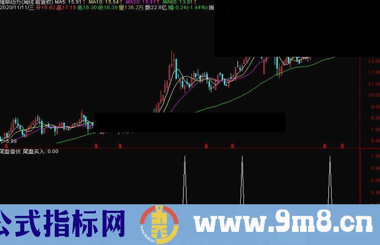 通达信即将上穿趋势线 在尾盘潜伏买入 副图/选股预警 源码