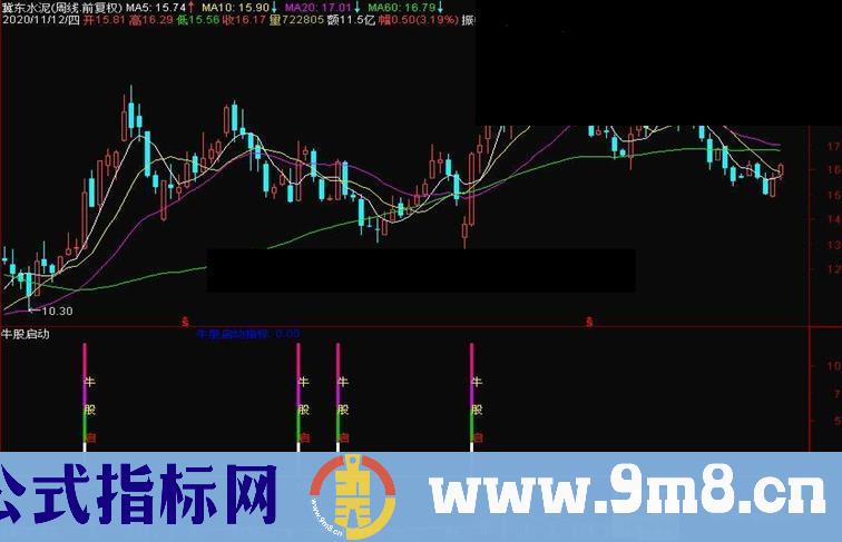 通达信牛股启动 抓牛股副图指标 源码 贴图 无未来