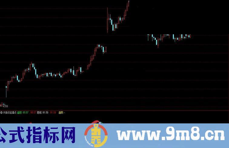 通达信主力资金-共振点起爆点副图指标公式加密 无未来