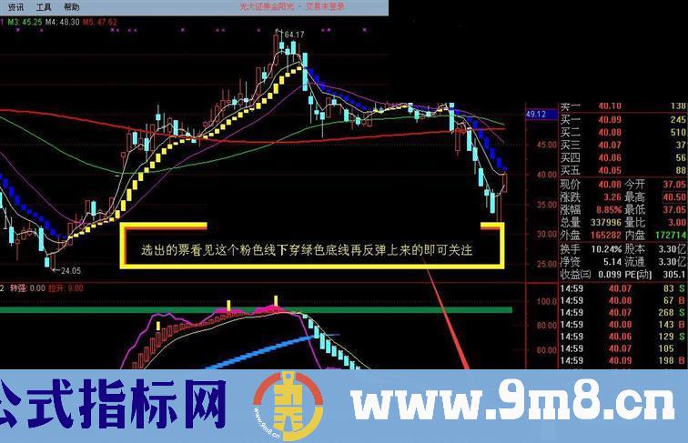 通达信连续涨停伏击副图指标