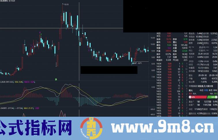 通达信钱龙短线SHORT副图指标完全加密