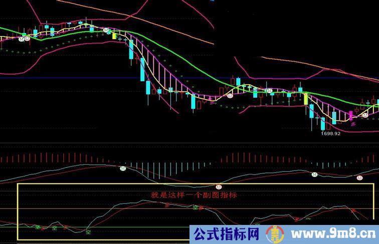 通达信双线威廉指标为MT4指标