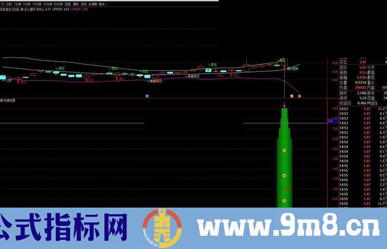 通达信核导弹副图指标公式无加密 无未来