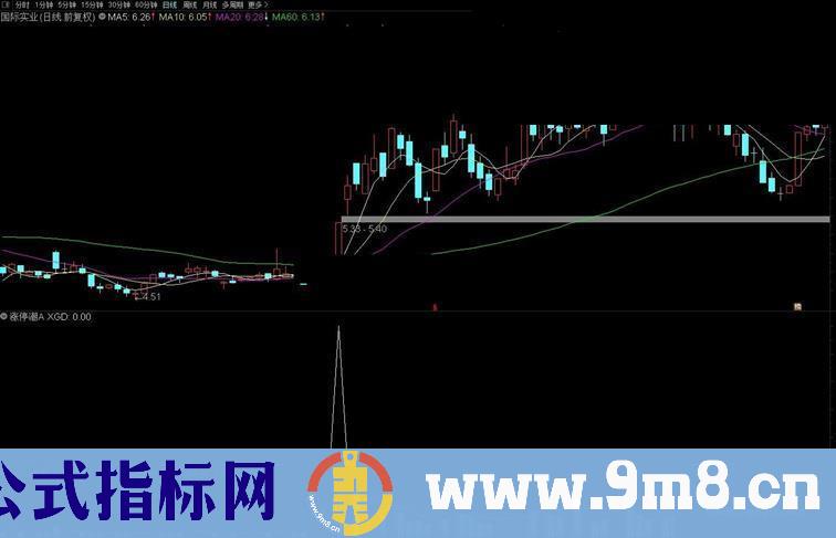 通达信涨停潮副图/选股预警指标公式源码