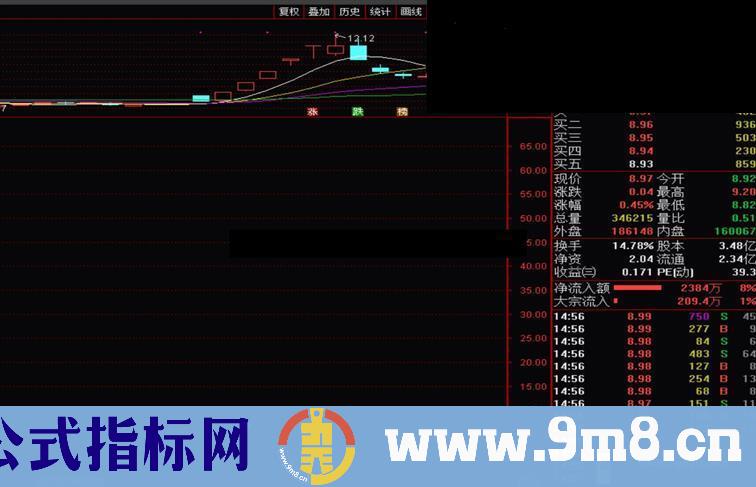 通达信番茄时机V1副图指标公式加密 无未来