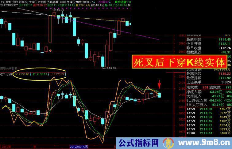 通达信金昌久老师的【KDJ-金】的实盘应用源码 副图 说明