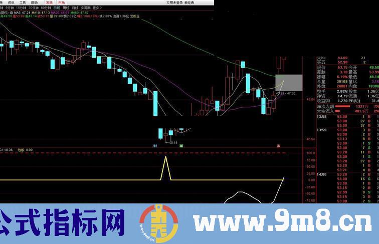 通达信双底必赚 涛哥CCI副图指标无加密