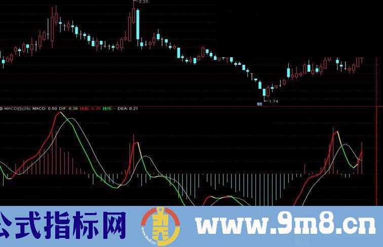 通达信最强MACD日线副图指标 无未来 不漂移