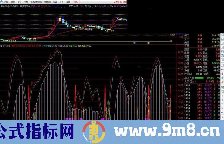 通达信短线买卖副图指标 源码 贴图