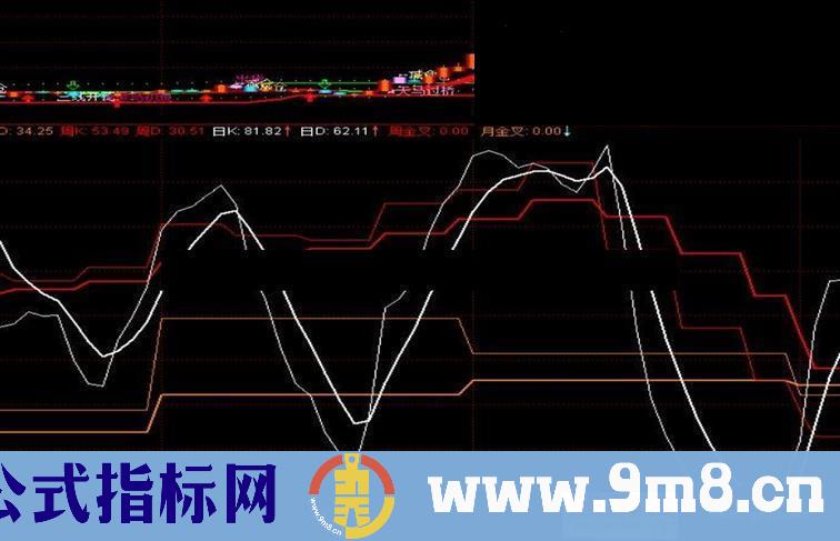 通达信KD多周期 真正的日周月同图副图指标