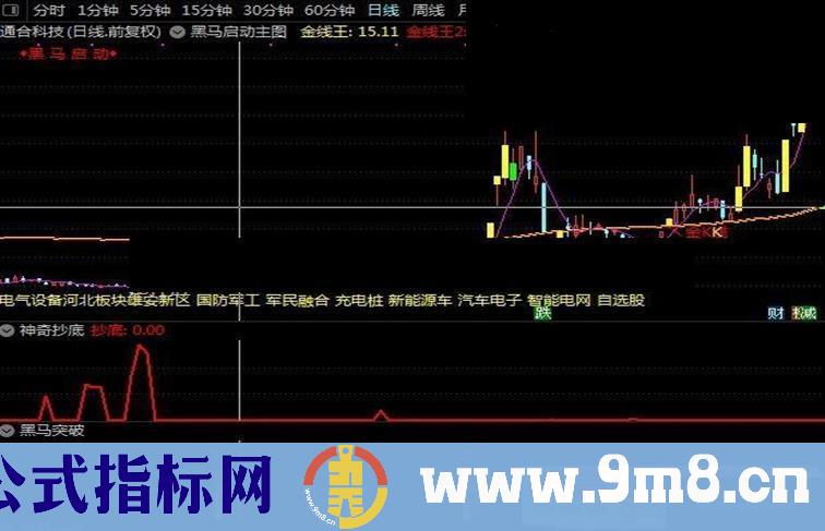 通达信黑马突破副图指标 源码