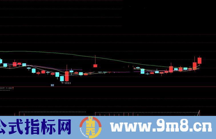 通达信MACD柱堆形态副图指标无加密