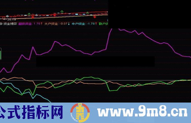 通达信资金博弈副图指标无加密