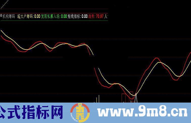 通达信机构筹码副图指标 源码