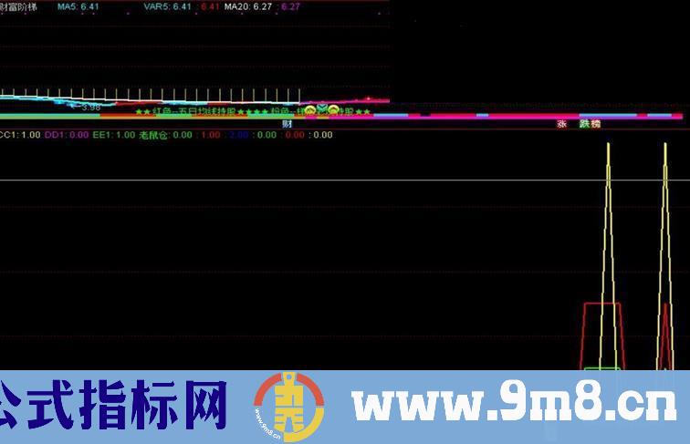 通达信老鼠仓自用副图指标加密