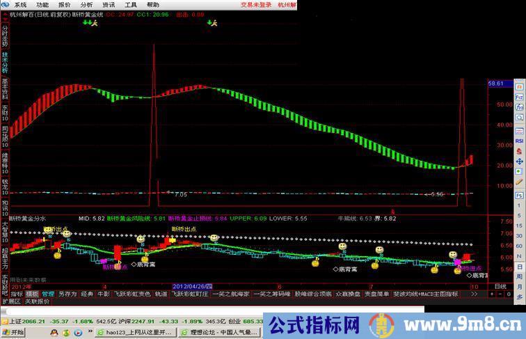 通达信断桥发财线主图指标源码