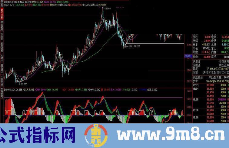 通达信优选DMI副图指标无未来无加密 源码