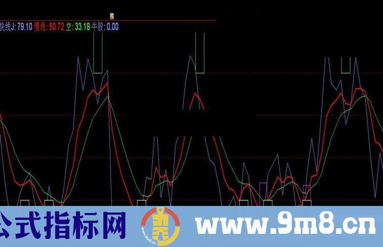 通达信机构仓位副图指标 源码