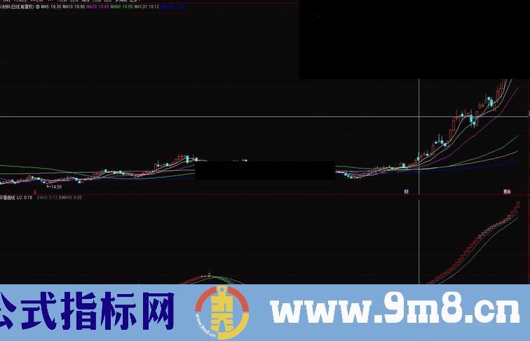 通达信极品副图指标 波段操作源码