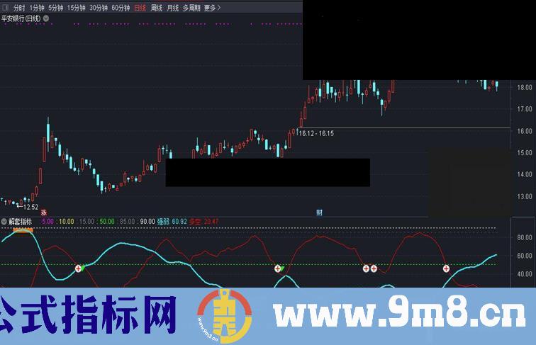 通达信解套副图指标 源码无未来