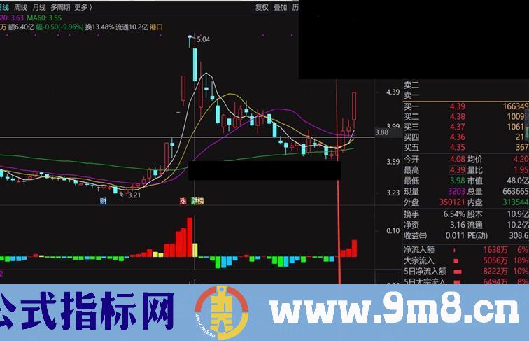 通达信资金驱动副图指标公式加密