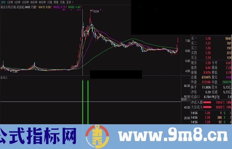 通达信走为上牛股逃顶式副图