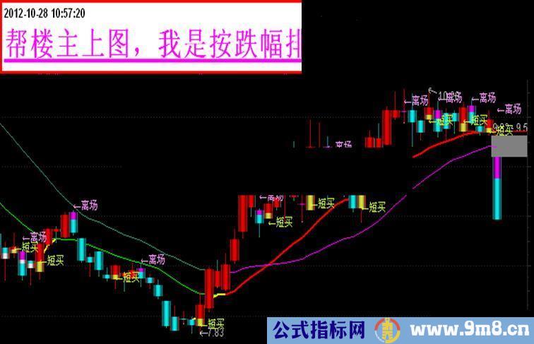 通达信超短线公式主图指标