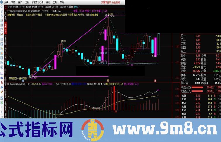 通达信MACD面积副图指标加密