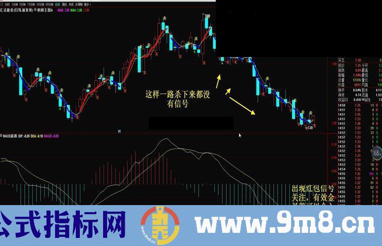 通达信MACD超跌副图/选股指标无加密 无未来