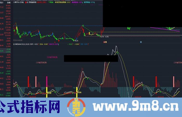 通达信神源MACD副图指标无加密